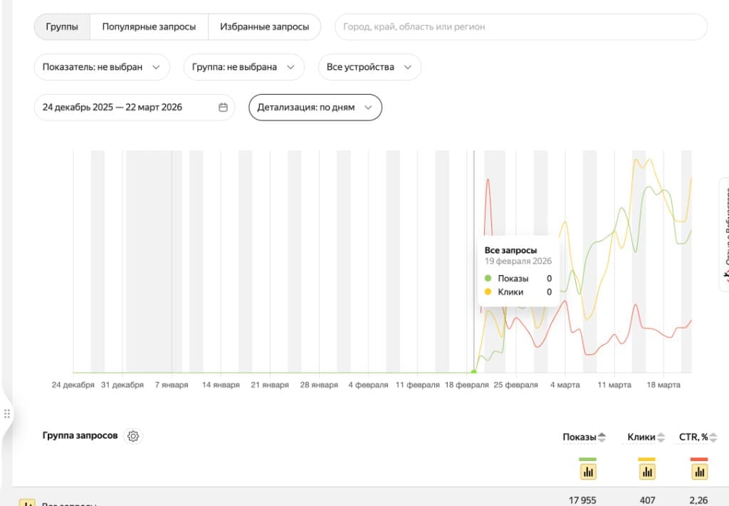 Кейс agregatorcursov.ru — стартовая динамика с нулевыми кликами